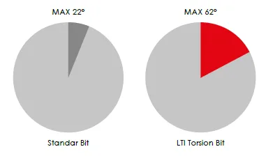torsion1