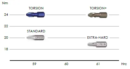 torsionplus1