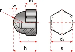 1587schema