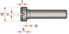 din 920 n